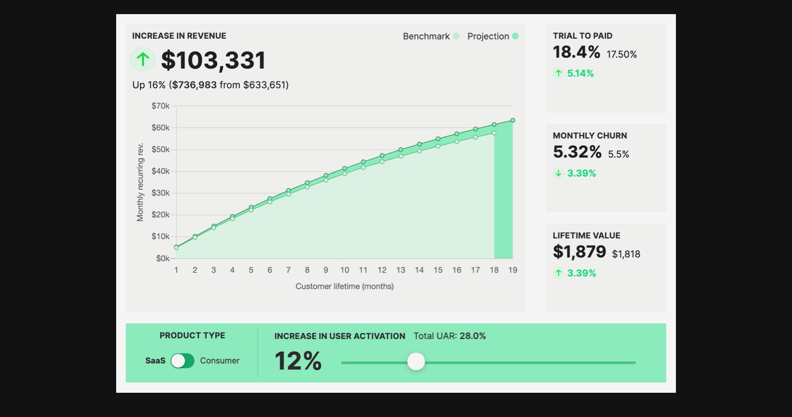 Simple Circle ROI calculator for user onboarding